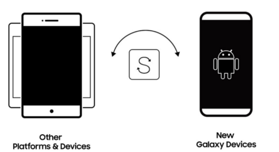 Screenshot 2 for Samsung Smart Switch