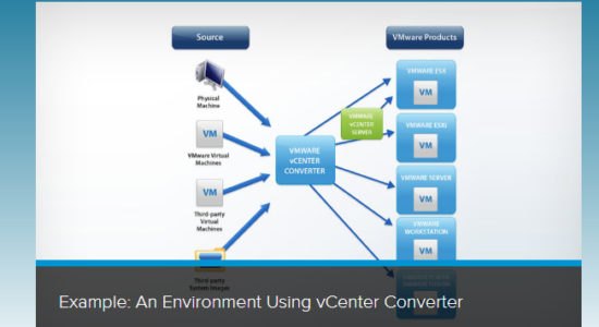 Screenshot 2 for VMware vCenter Converter